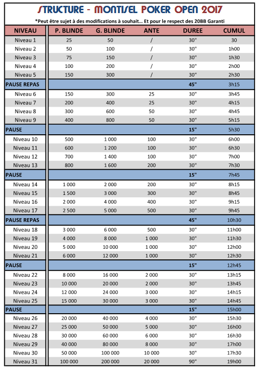 Structure montisel 2018